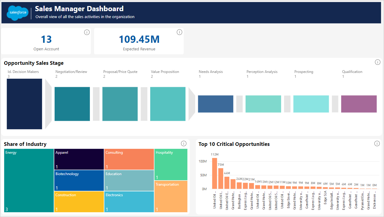 Screenshot of Opportunity Sales Stage visual.