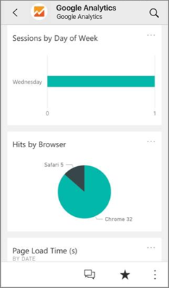 Screenshot shows Google analytics app in the Power BI mobile app.