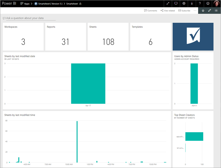 Smartsheet dashboard