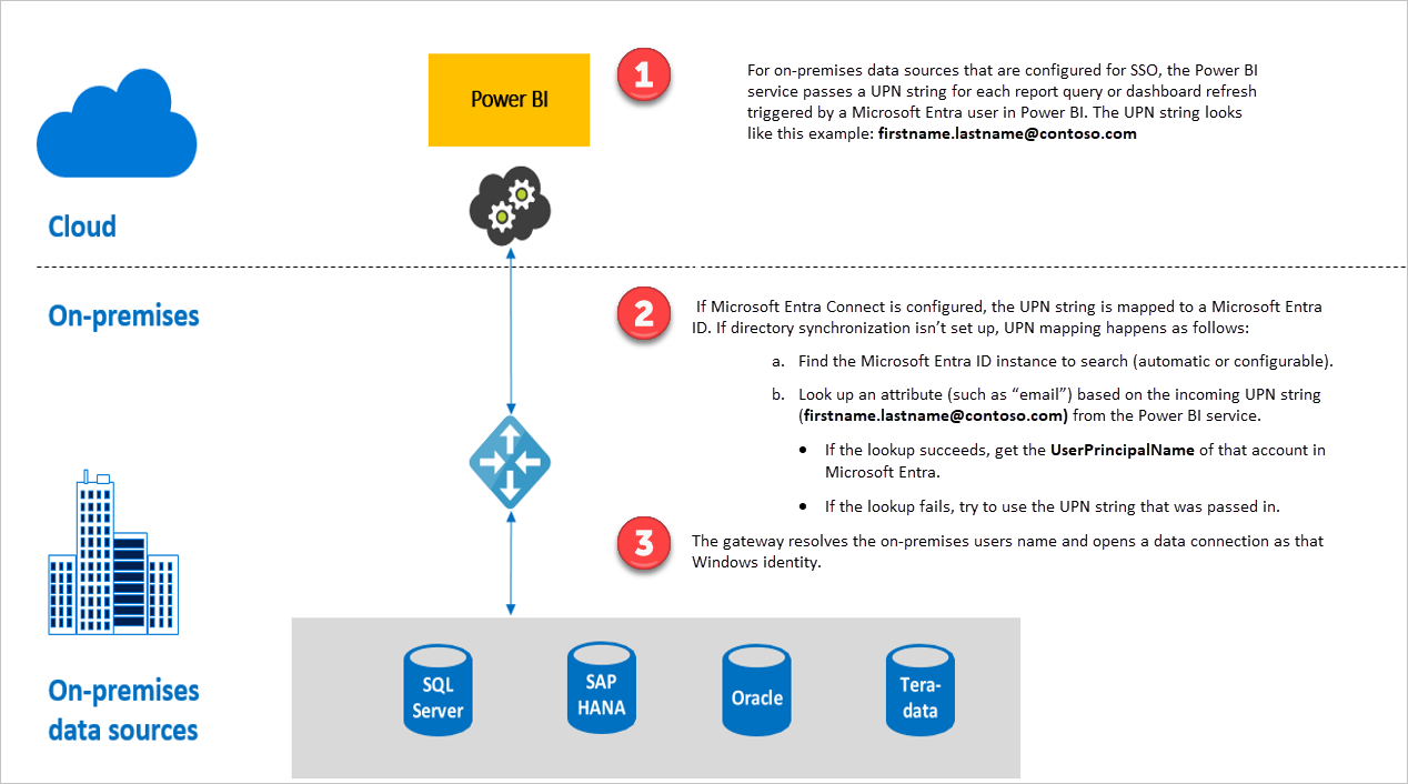 active-directory-ad-sso-power-bi-microsoft-learn