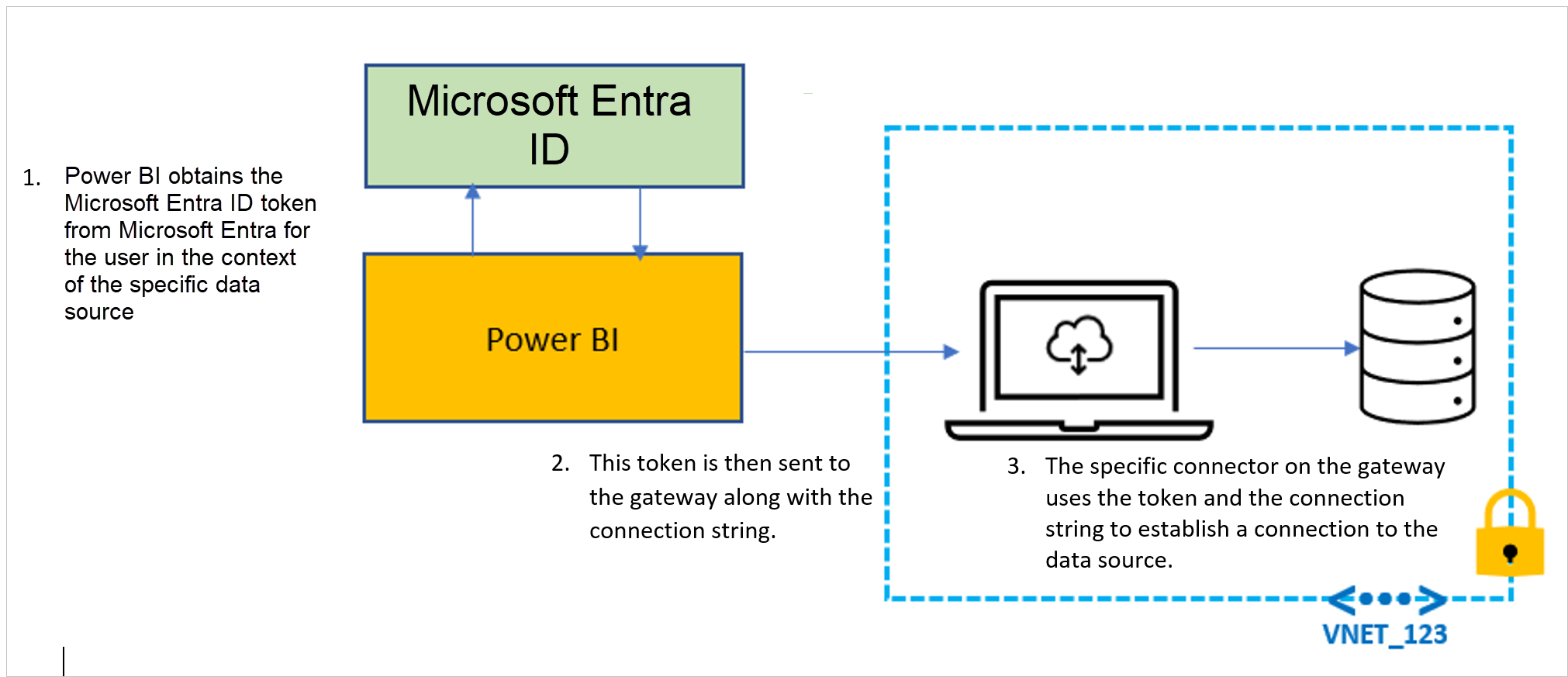 azure-ad-based-single-sign-on-for-dremio-cloud-and-power-bi-microsoft