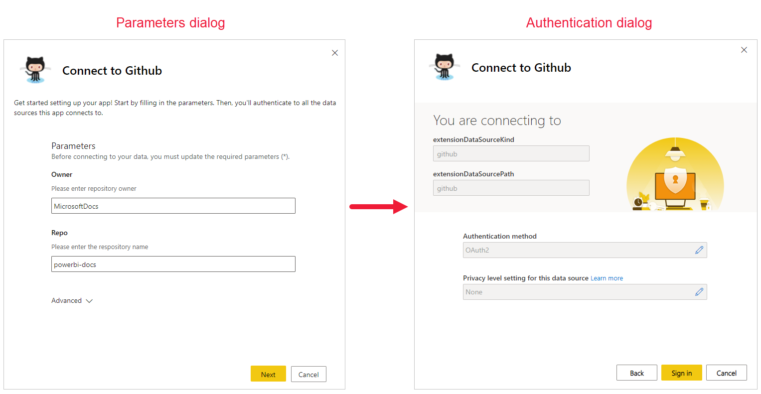 Screenshot showing the parameters and authentication dialogs for connecting your own data source.
