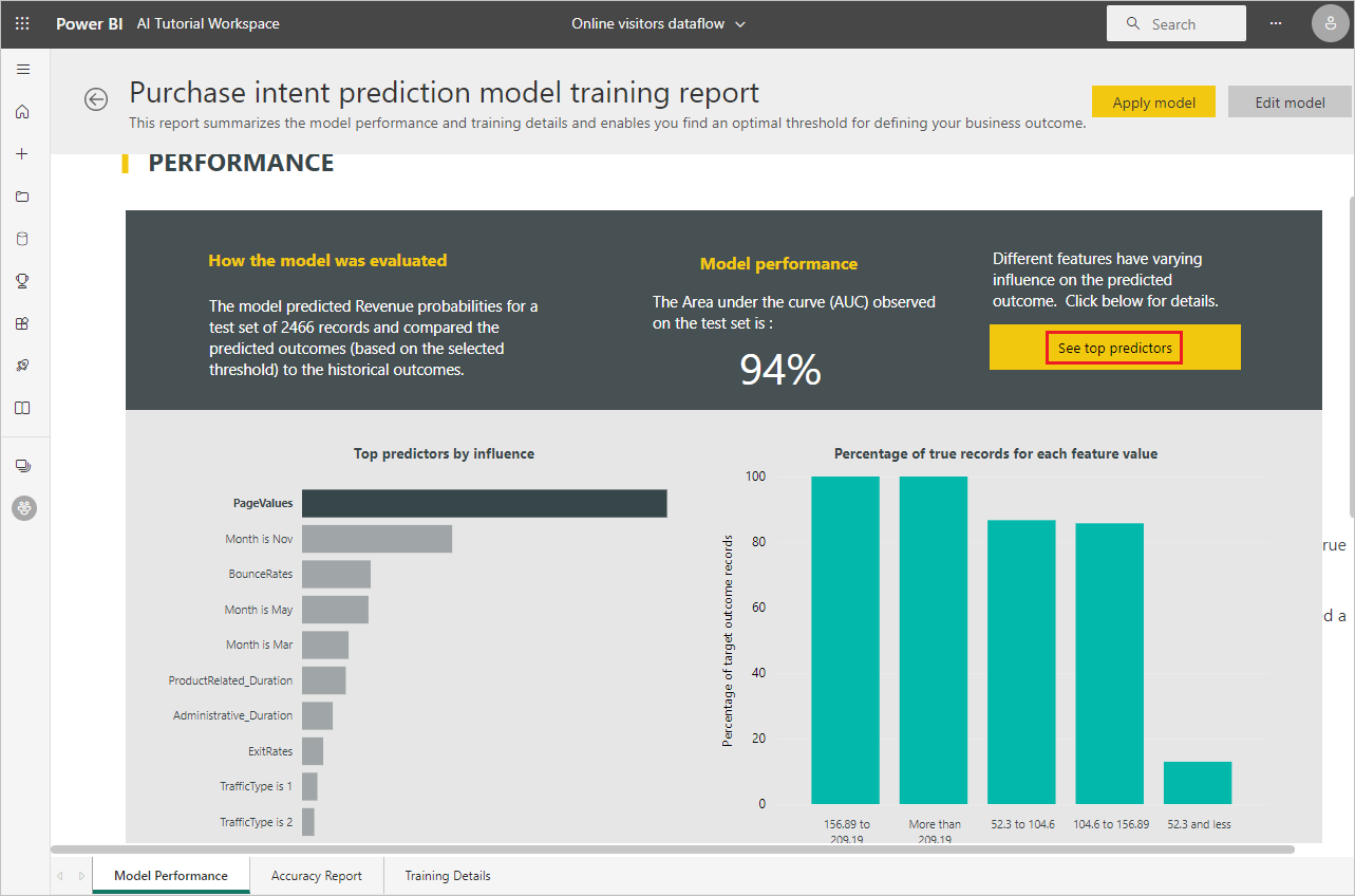 Screenshot that shows the Model performance page.
