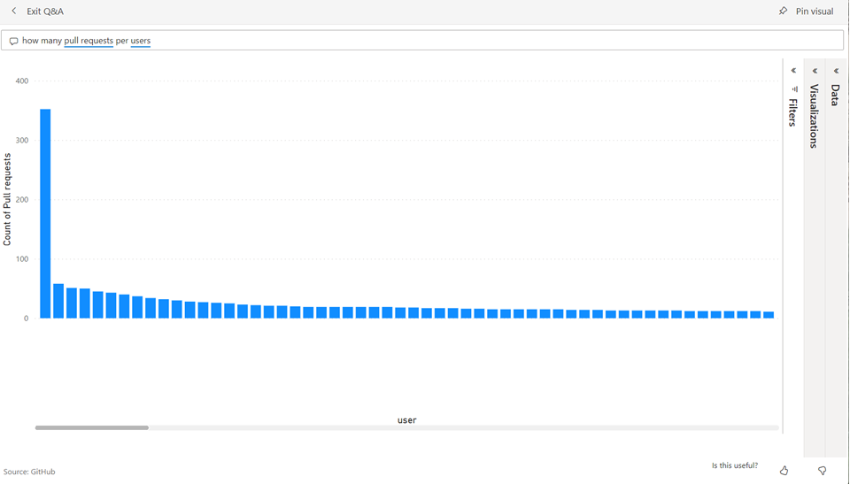 Screenshot of the Q&A result screen with a bar chart.