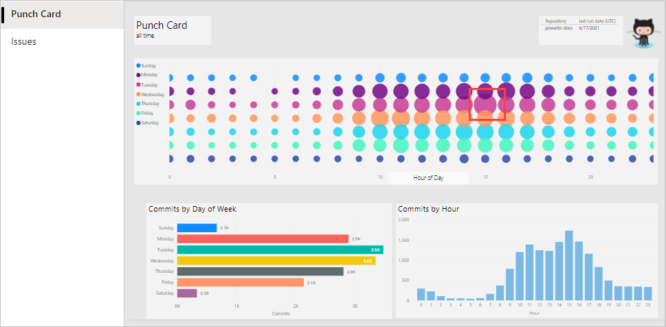 Tutorial: Connect To A GitHub Repo With Power BI - Power BI | Microsoft ...