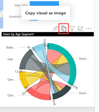 Screenshot of a visual and the Copy visual as image icon highlighted.