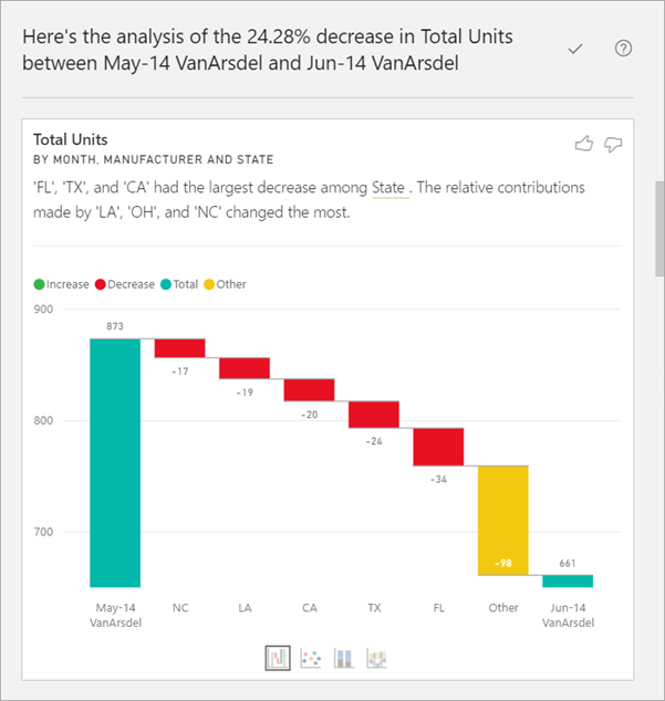 Qual é a diferença entre analyse e analyze ?