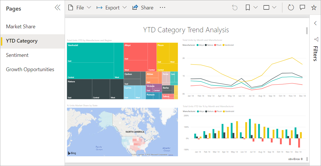 power bi assignments for beginners