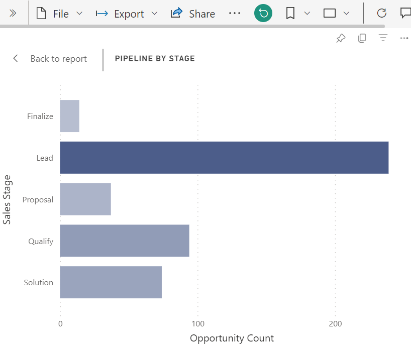 How to use Number/Date sorting in PBIVizEdit visuals