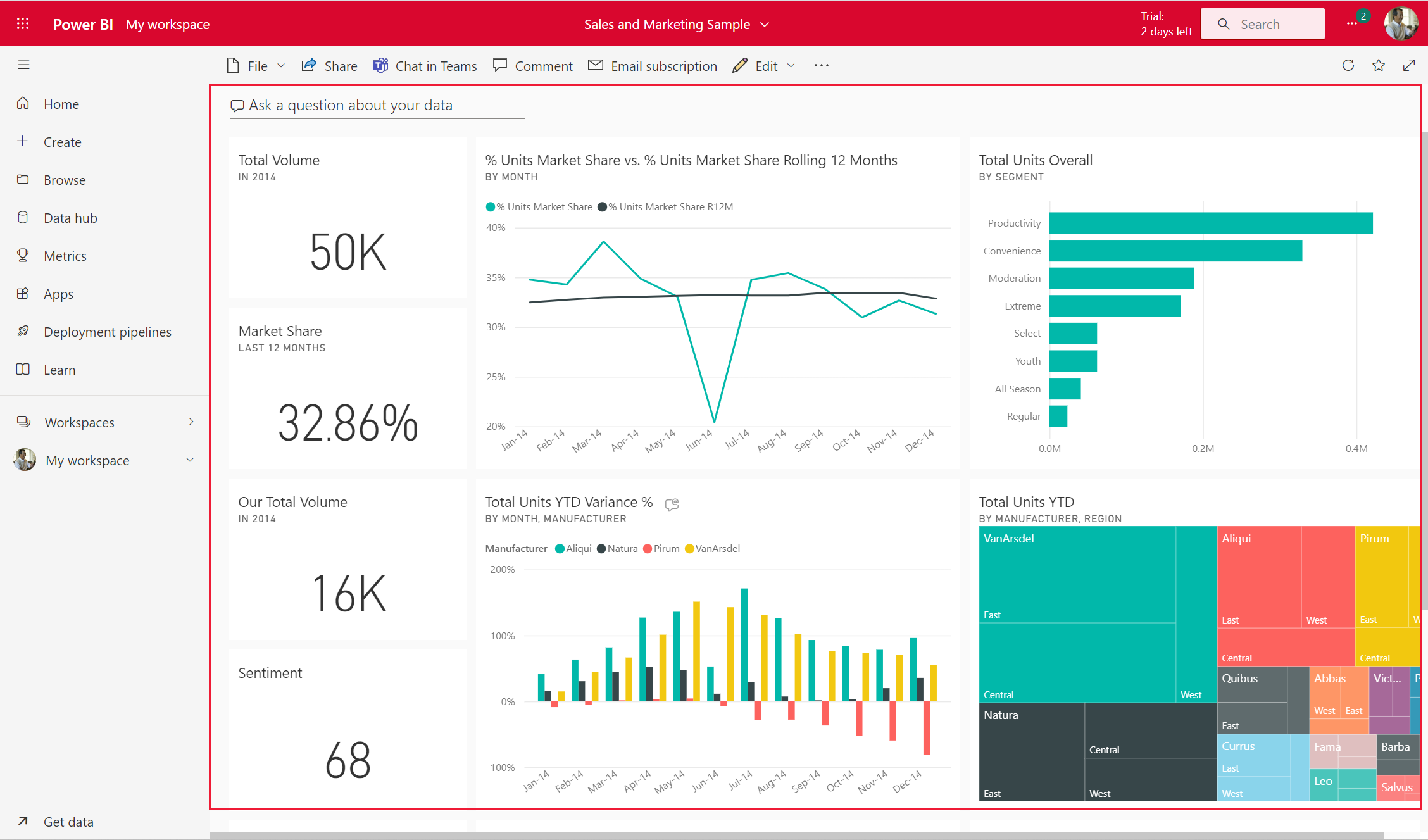 Los Mejores Power Bi Dashboards De Bank Home Hot Sex Picture