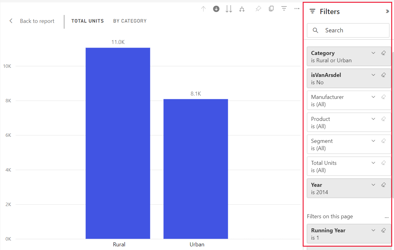 Drill mode in the Power BI service Power BI Microsoft Learn