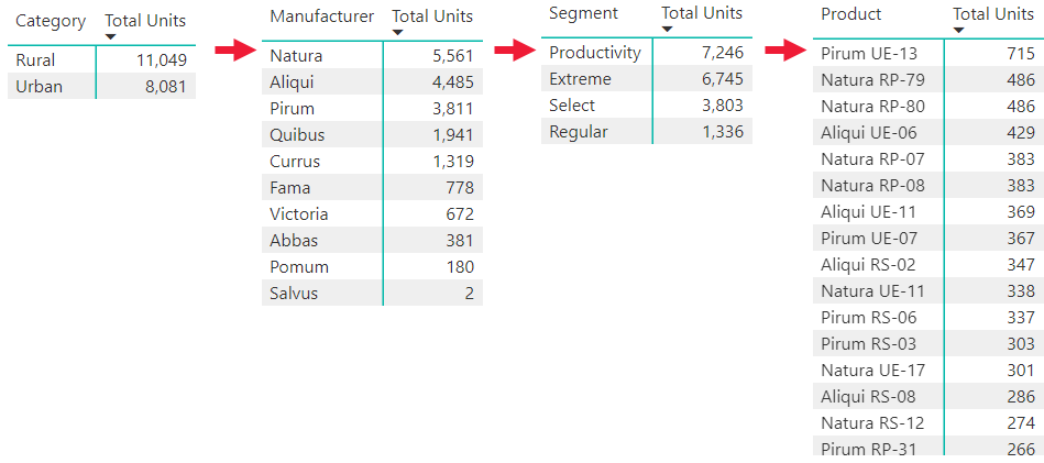 Drill mode in the Power BI service - Power BI | Microsoft Learn