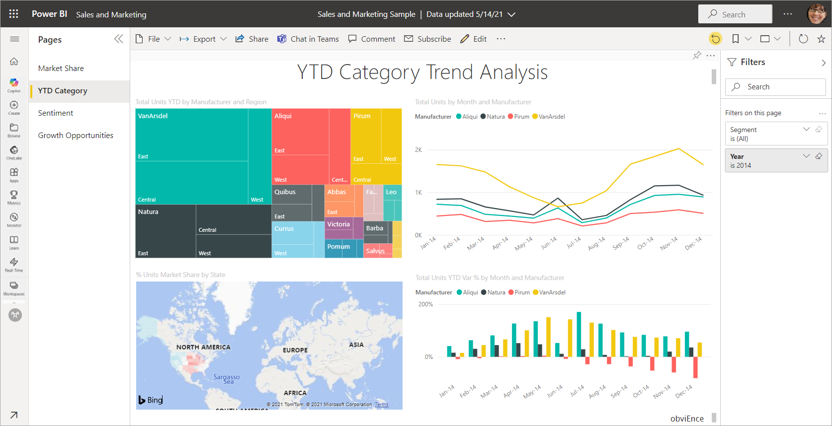 Power bi доступ