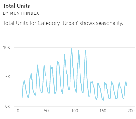 Screenshot of a seasonality in time Insight visual.