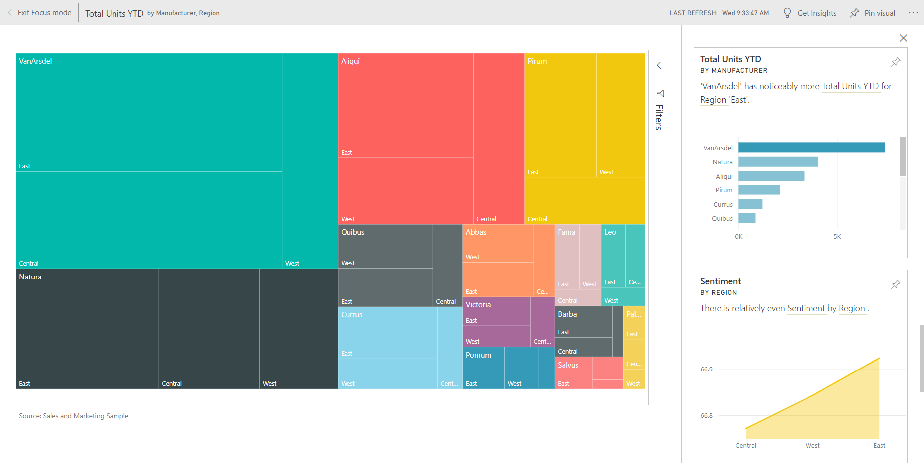 Screenshot of the insights of a dashboard tile on  Power BI.