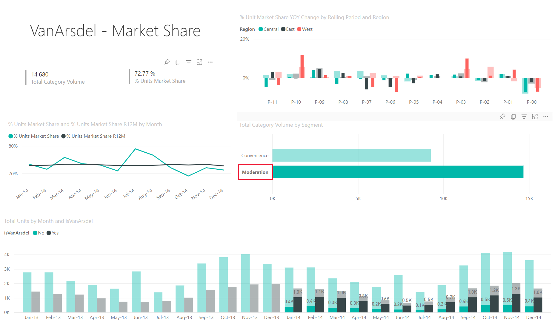 understand-how-visuals-interact-in-a-report-power-bi-microsoft-learn