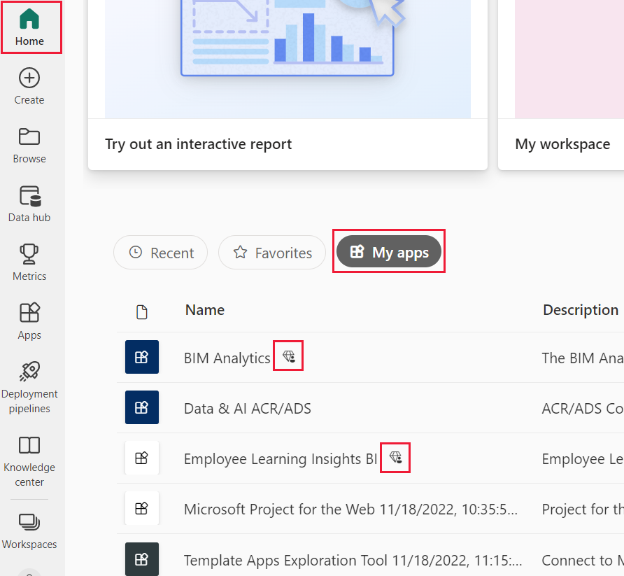 types-of-licenses-for-power-bi-business-users-power-bi-microsoft-learn