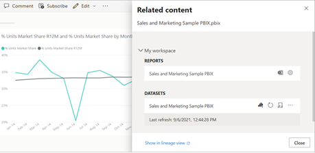 Screenshot that shows the Related content pane for a dashboard.