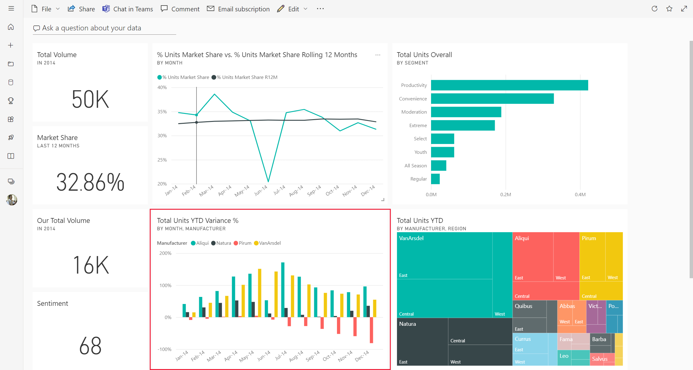 Screenshot showing a dashboard and a tile is selected.