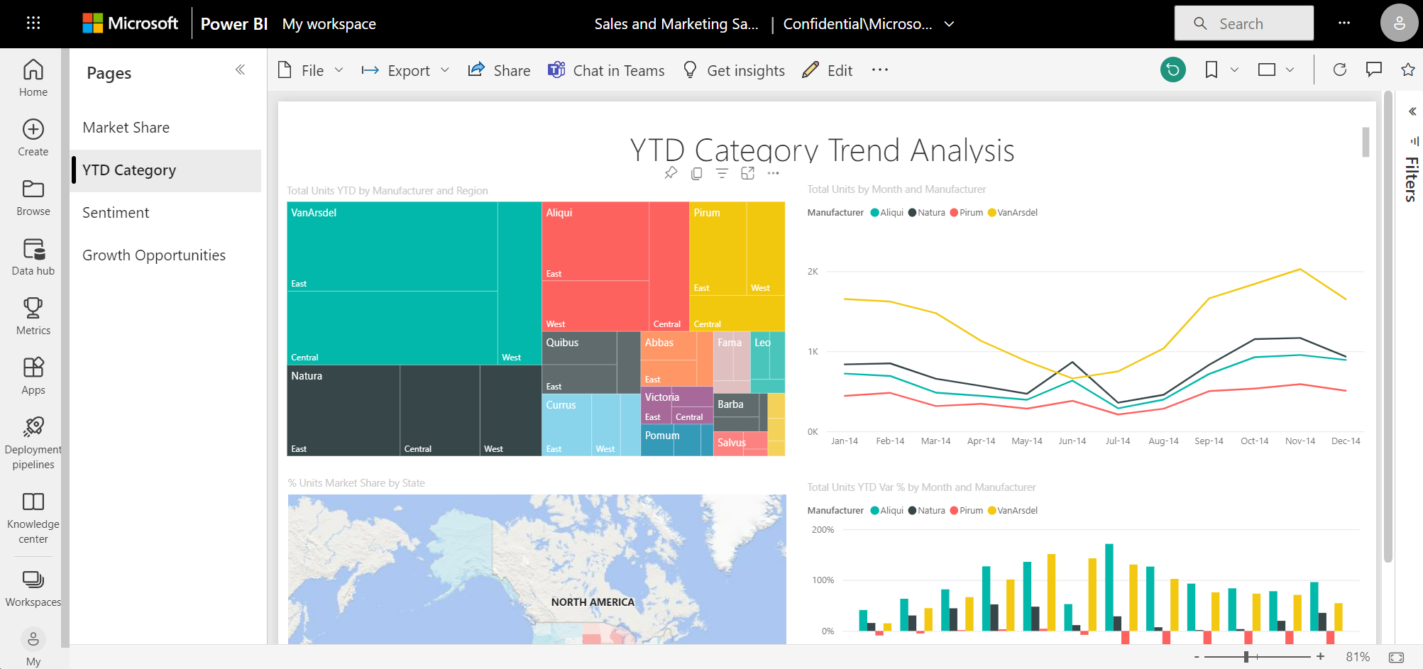 Bullet Chart Power bi. YTD что это в продажах. Microsoft bi. Power bi Python.