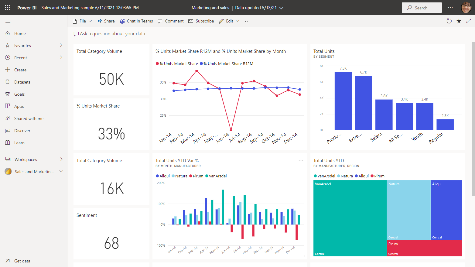 Examples Of Tableau Visualizations In Power Bi Dashbo 7150