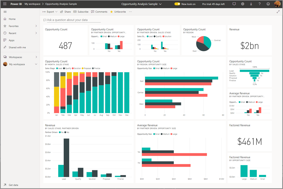 Unable To See Data View In Power Bi