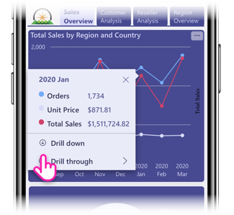 Screenshot of a drill-down on a visual as seen in the Power BI mobile app.