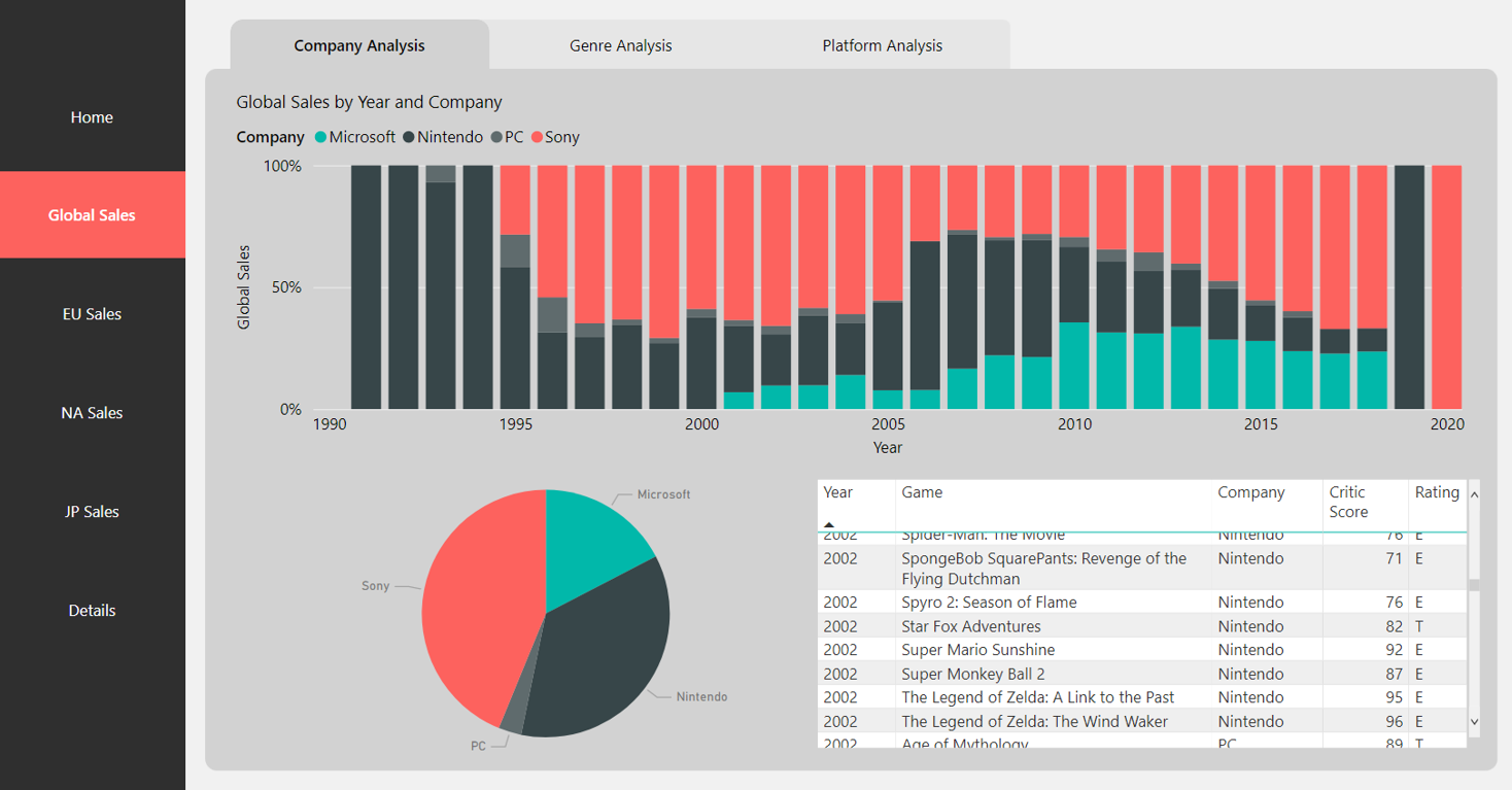 How To Create Reports With Power Bi Service Vrogue Co