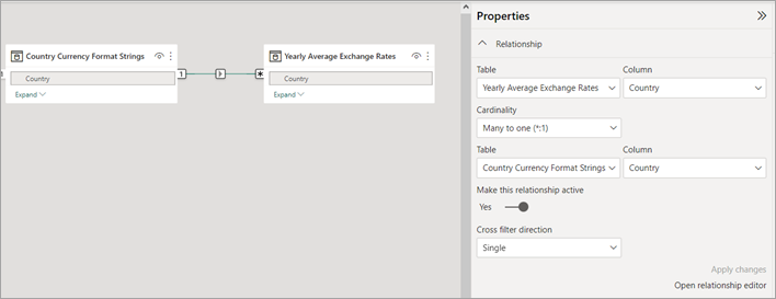 Relationship properties between Country Currency Format Strings and Yearly Average Exchange Rates