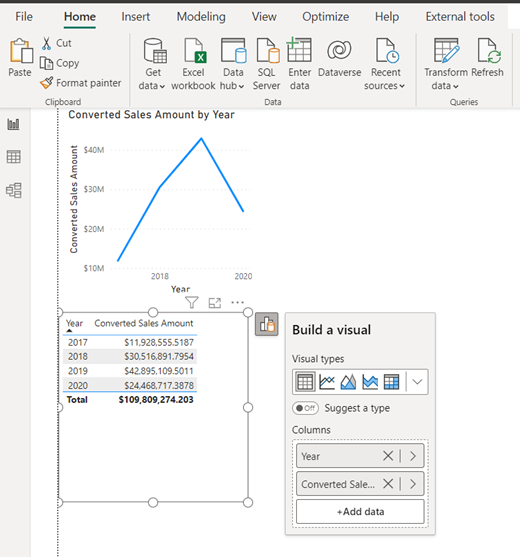 Copy line chart visual