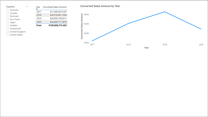 Create dynamic format strings for measures in Power BI Desktop - Power ...