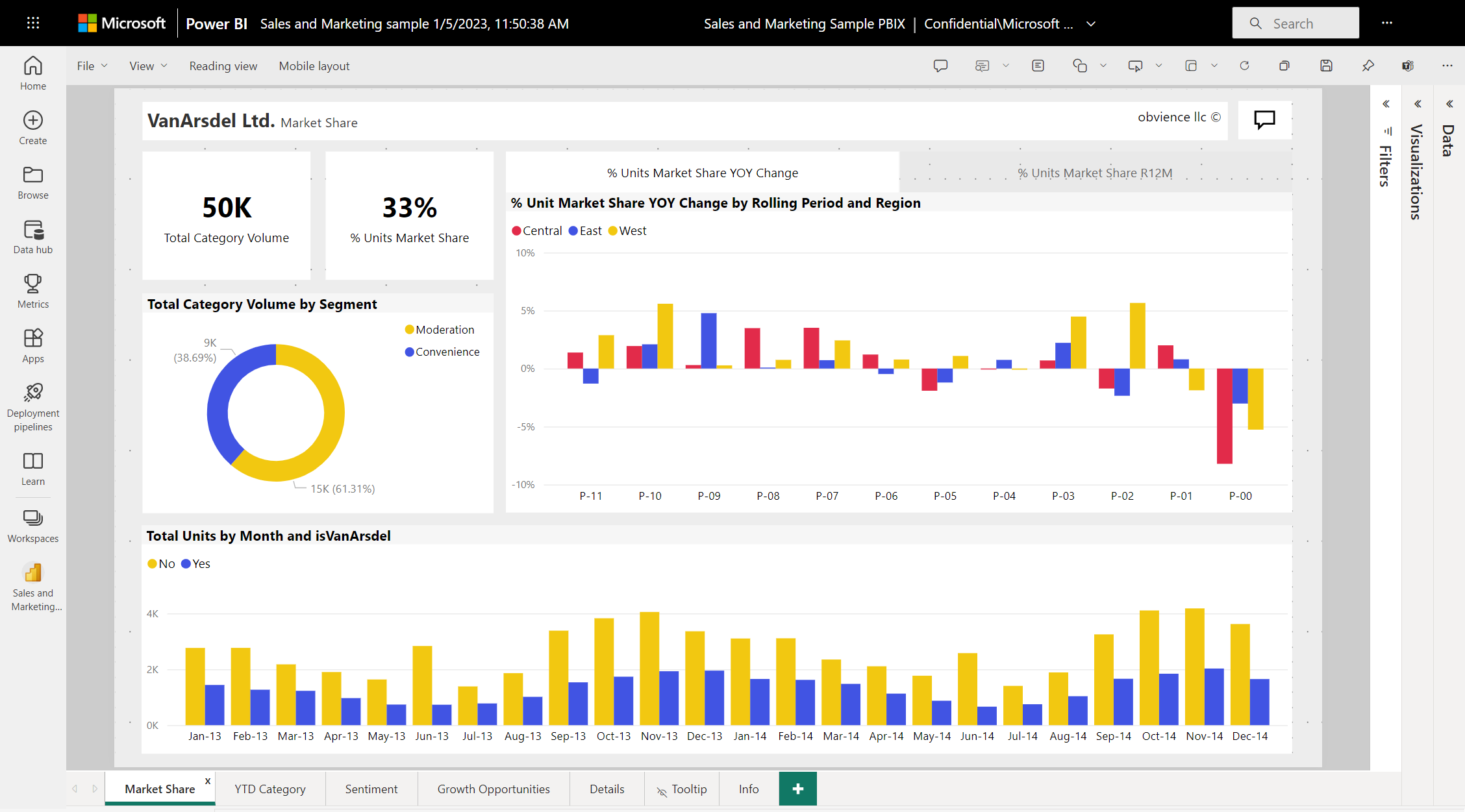 Screenshot of the report canvas, showing how to use gridlines and snap-to-grid in Power BI service reports.