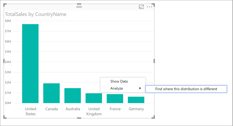 Screenshot of a Column chart, showing a right click menu.