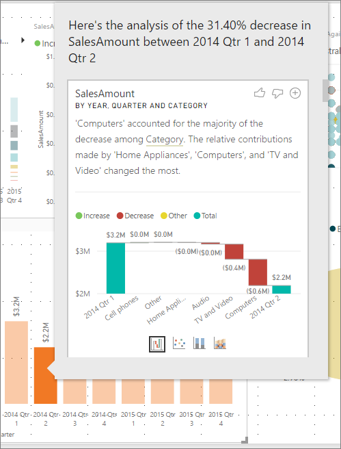 Defect rate chart Check-in operation discusses how many changes that