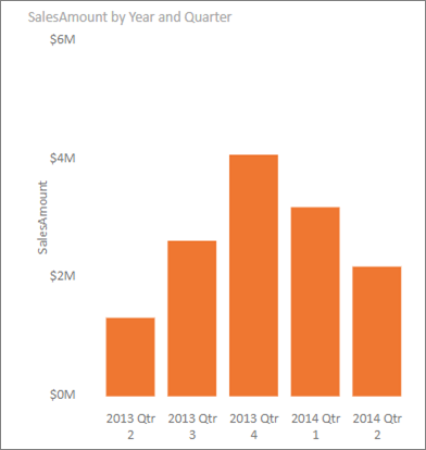 PREMIUM: Check any stock chart for Technical Events to get instant insight