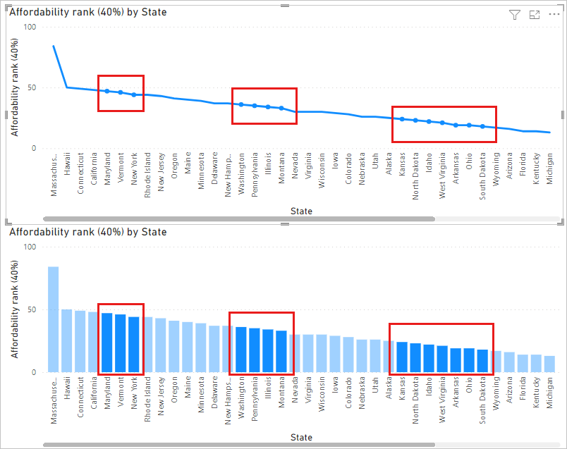 multi-select-data-elements-data-points-and-visuals-power-bi