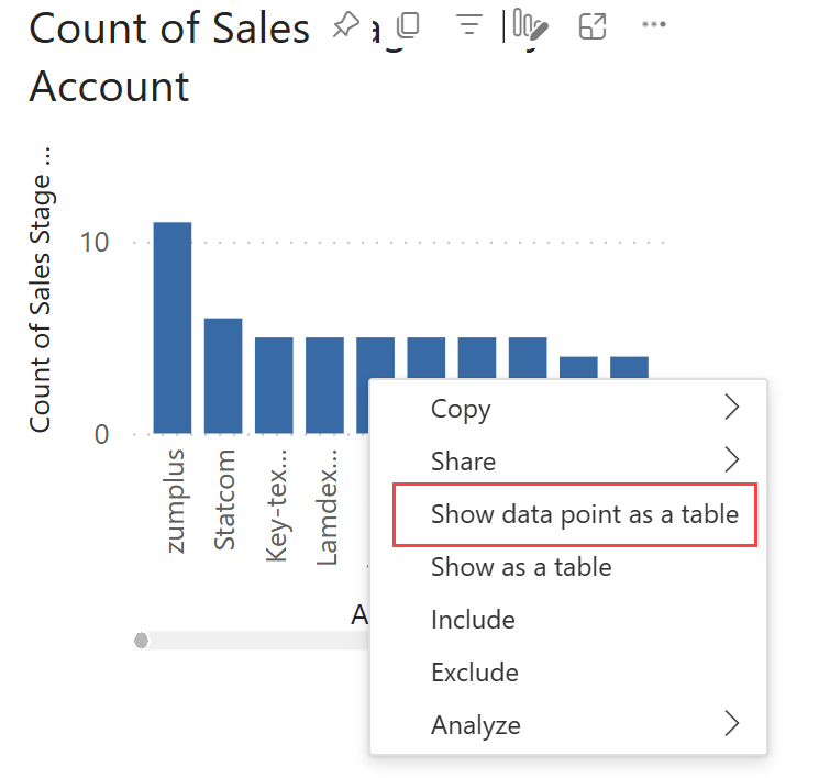 Screenshot that shows a column chart in the Power BI service. In a shortcut menu for one of the columns, Show data point as a table is called out.