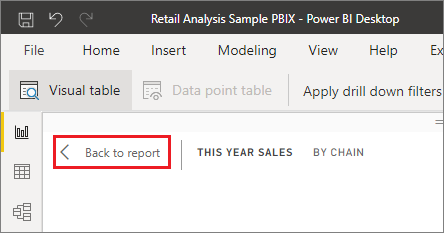 Screenshot that shows the upper-left corner of the Power BI Desktop canvas. Back to report is called out.