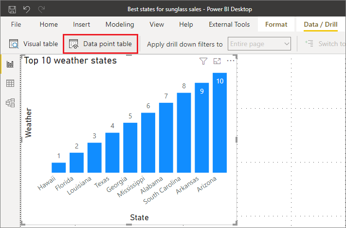 Screenshot that shows Power BI Desktop. A column chart is selected. In the Data/Drill tab of the ribbon, Data point table is called out.