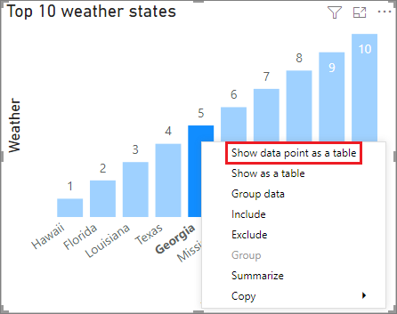 Screenshot that shows a column chart in Power BI Desktop. In a shortcut menu for one of the columns, Show data point as a table is called out.