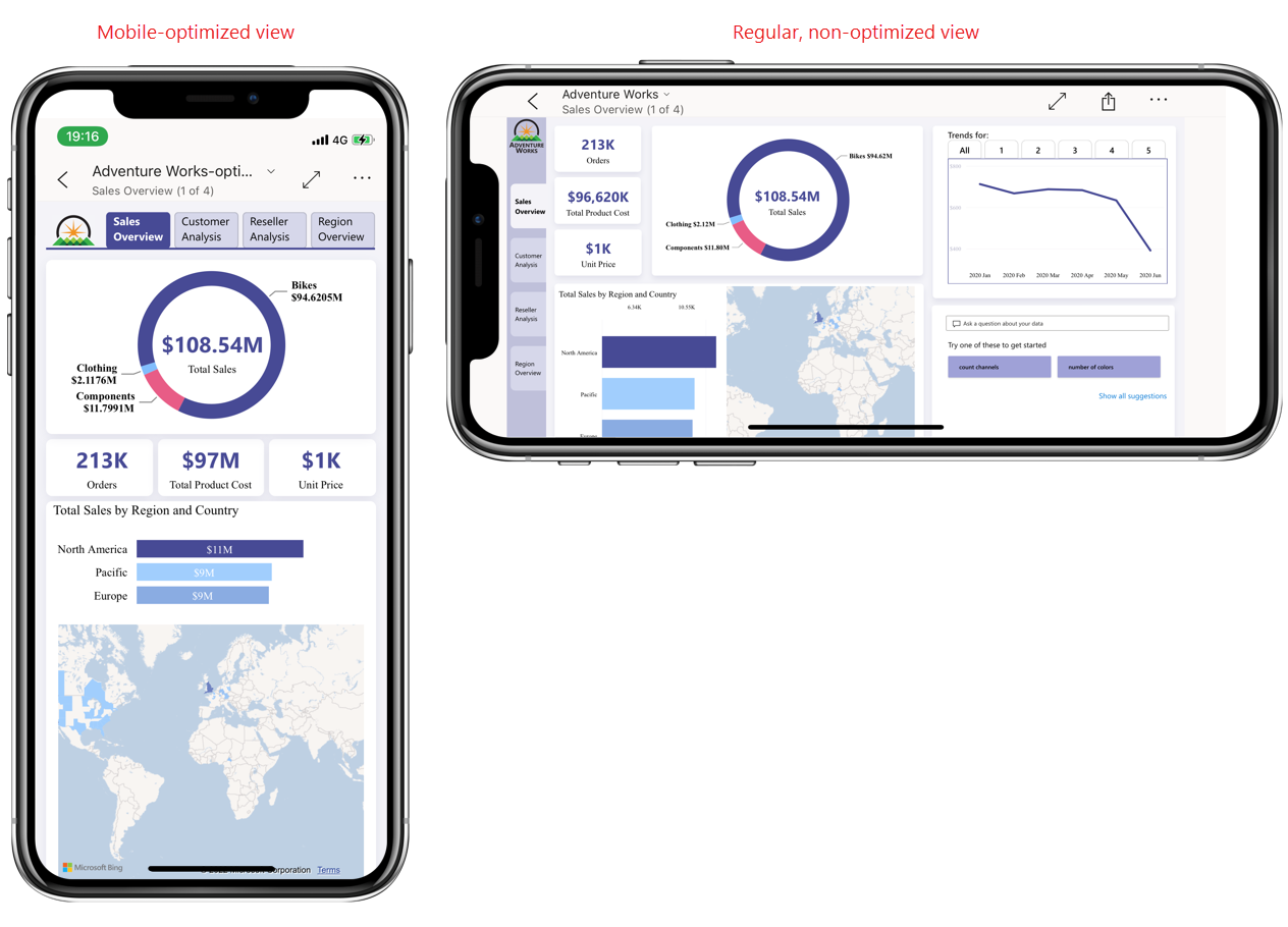 About Mobile Optimized Power Bi Reports Power Bi Microsoft Learn