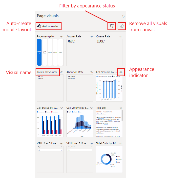 Screenshot of the Page visuals pane in Power BI mobile layout view.