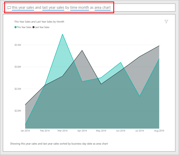 Screenshot showing the filled-area chart resulting from the Q&A entry.