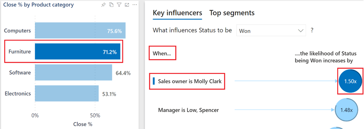 Screenshot of Updated analysis for Key influencers.