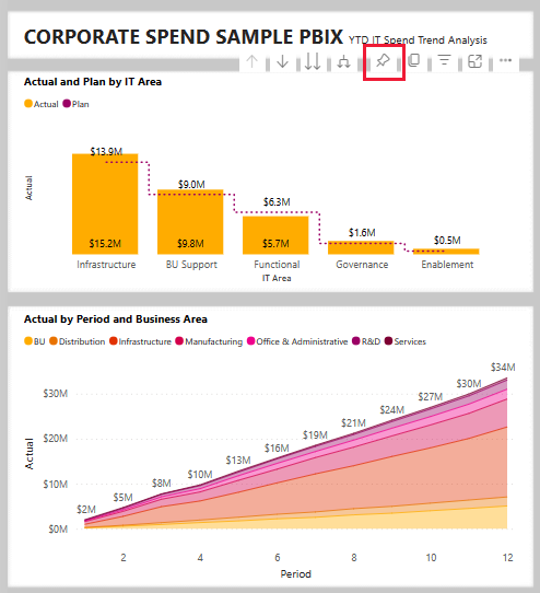 Screenshot shows a Power BI visual with the pin to dashboard option highlighted.
