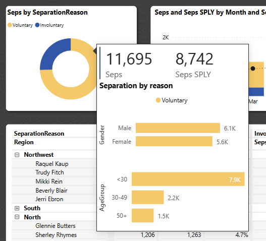 Screenshot shows a visualization with the report page tooltip displayed for the voluntary value.
