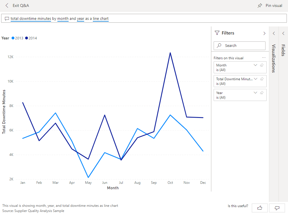 Screenshot that shows the question box: Total downtime minutes by month and year as a line chart.