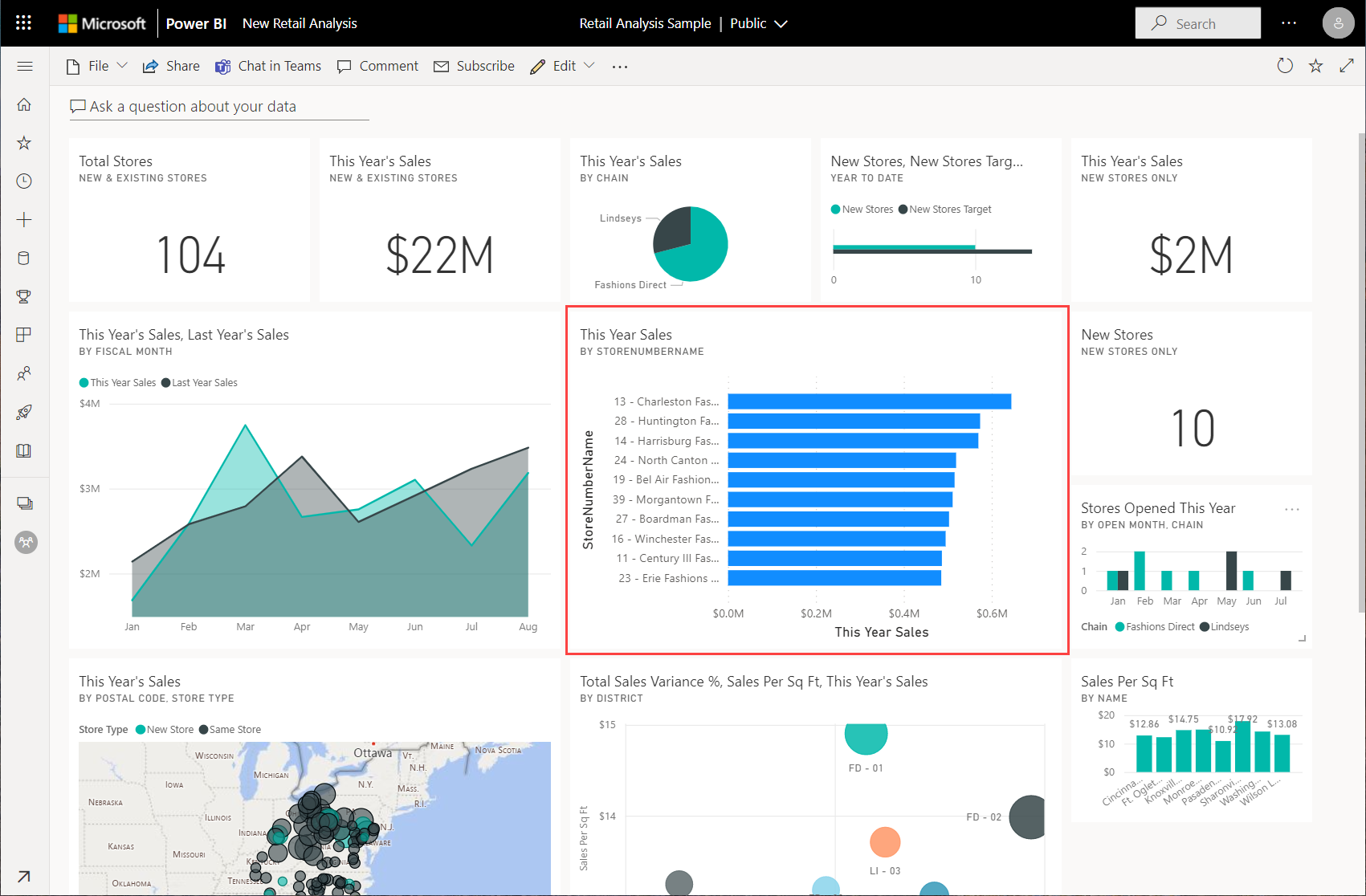 Панель power bi. Панель мониторинга Power bi. Визуализация Power bi. Microsoft bi. Power bi новые визуальные элементы.