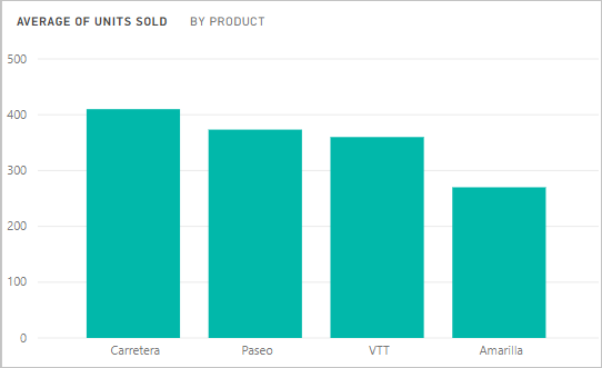 Power Bi Calculate Average Of A Time Column