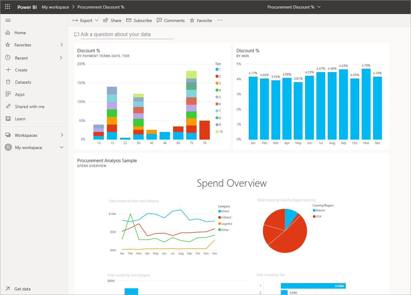 power bi dashboard assignment